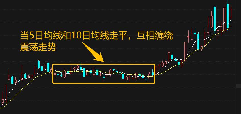 终于有人把缠论精髓说透彻了,终于有人把均线粘合说清楚了