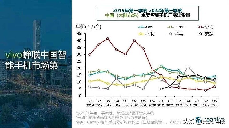 vivo和oppo为啥被叫做蓝绿厂,为什么vivo和oppo叫蓝绿厂