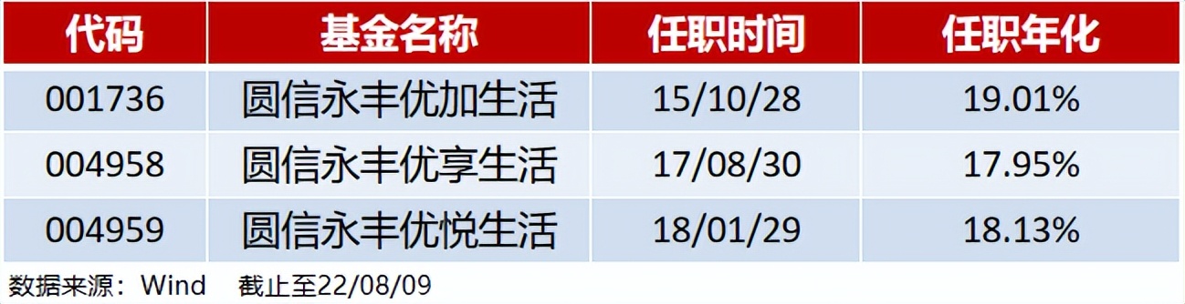 2023下半年看好行业,下半年看好什么行业