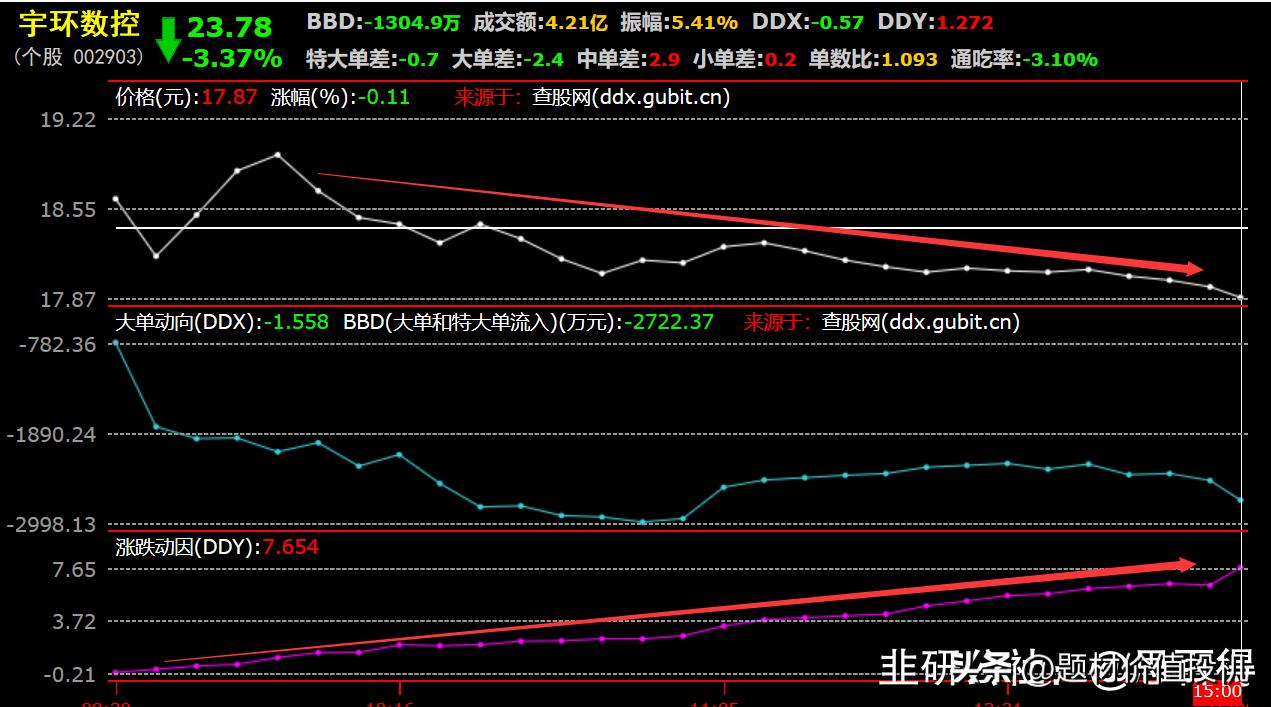 短线卖股的一点经验：会买的是徒弟，会卖的是师父