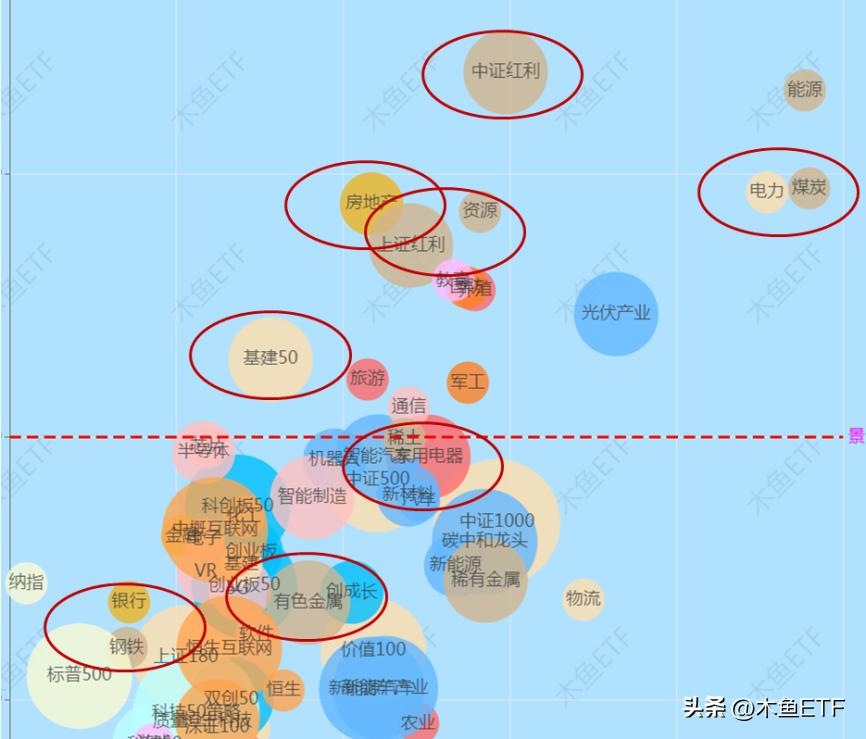 红利etf估值如何准确把握其价值,红利etf具备哪些投资价值