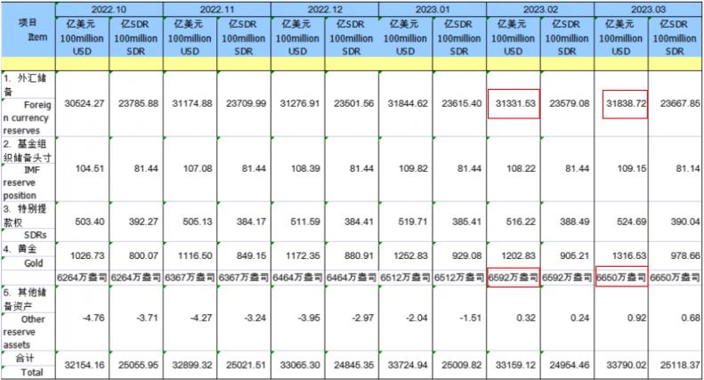 美拒绝德国运回黄金，中国的600吨呢？中美博弈黄金成终极利器？