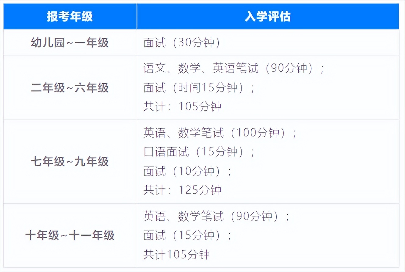 培侨和贝赛思,培侨与信义关系