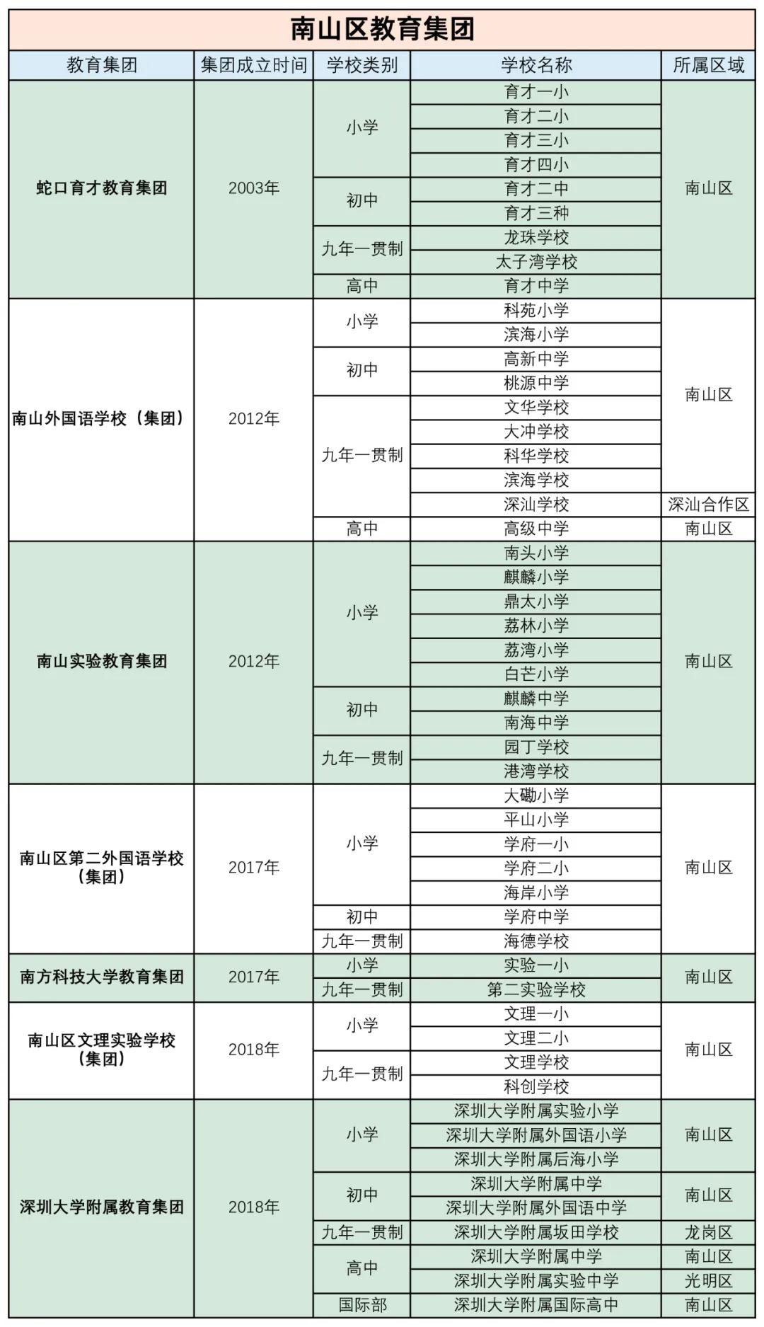 深圳华中师大教育集团有几个学校,深圳金安教育集团有哪些学校