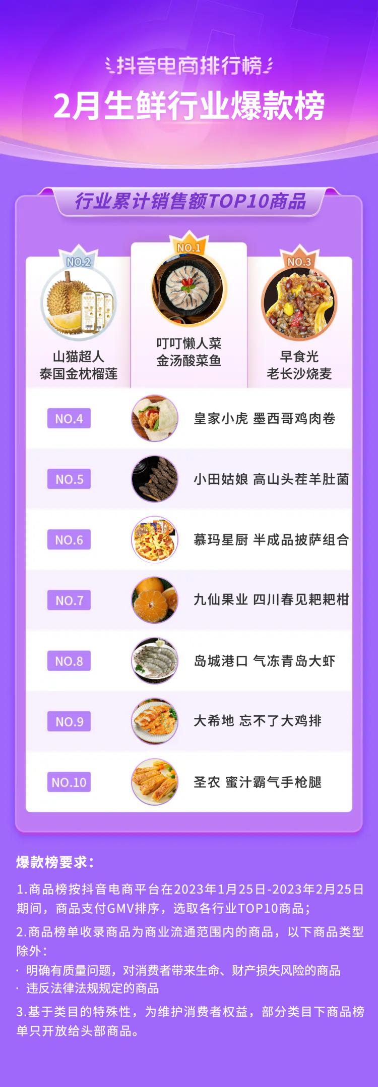 2021电商火爆产品排行榜抖音,抖音电商爆款榜