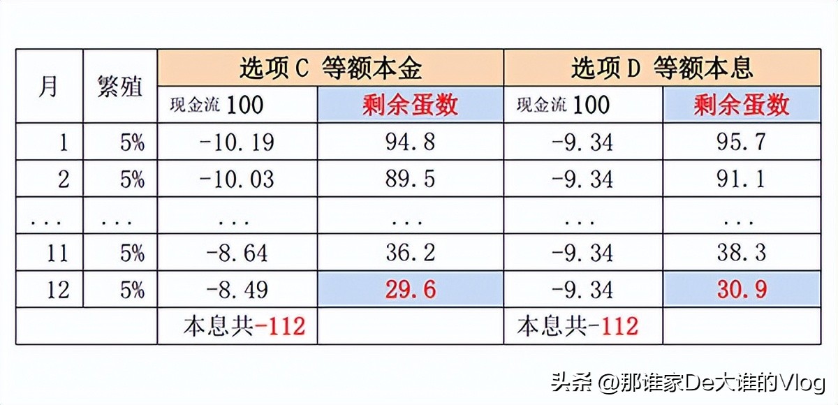 信用贷的话一般利息是多少,美的金融贷款真实下款吗