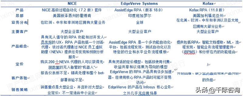 rpa机器人开发案例,智能rpa自动化机器人