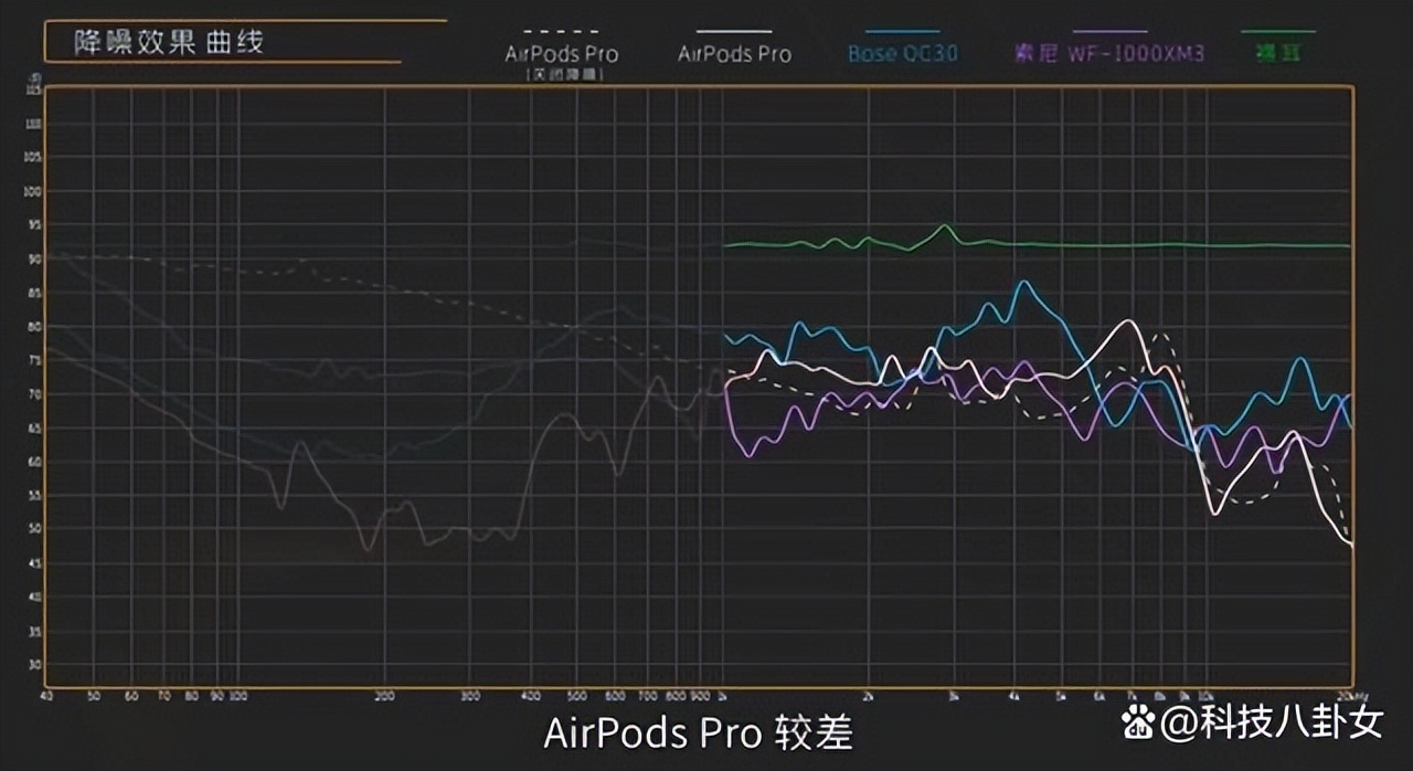freebudspro对人声降噪怎么样,freebuds2pro如何关闭降噪