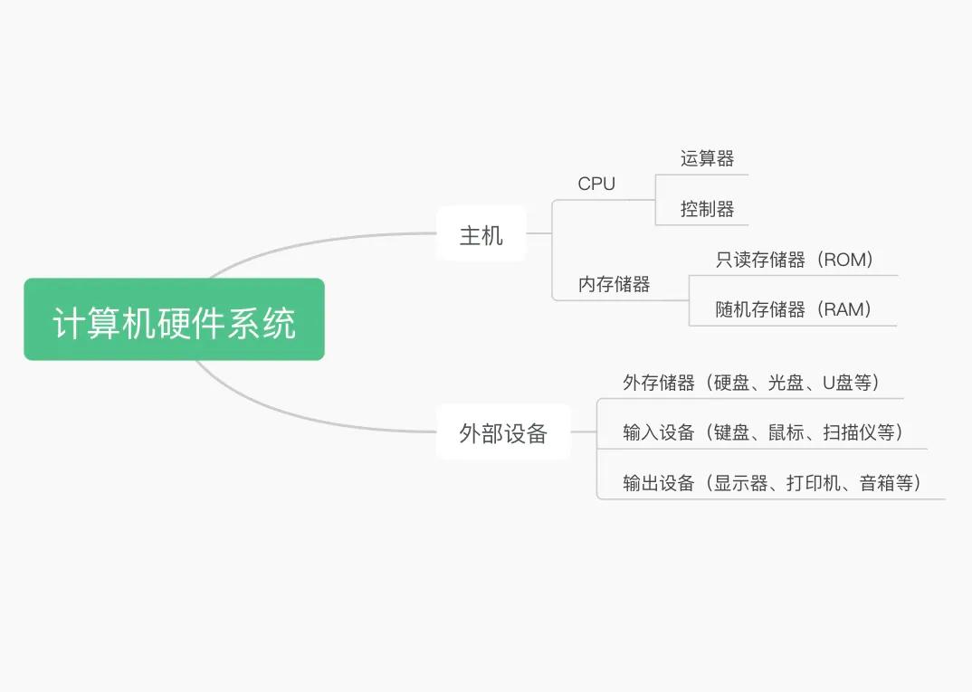 计算机硬件系统讲解视频,运算器属于计算机硬件系统吗