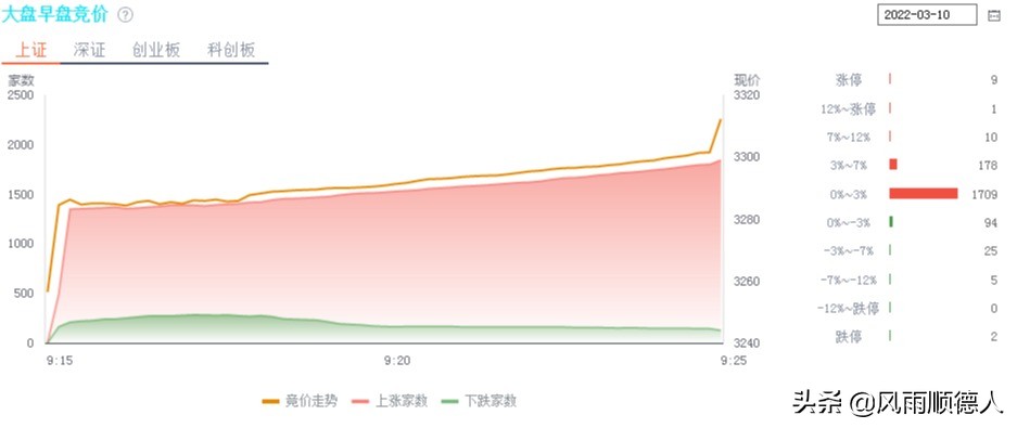 午盘分析医药板块,午盘掘金的看盘方法