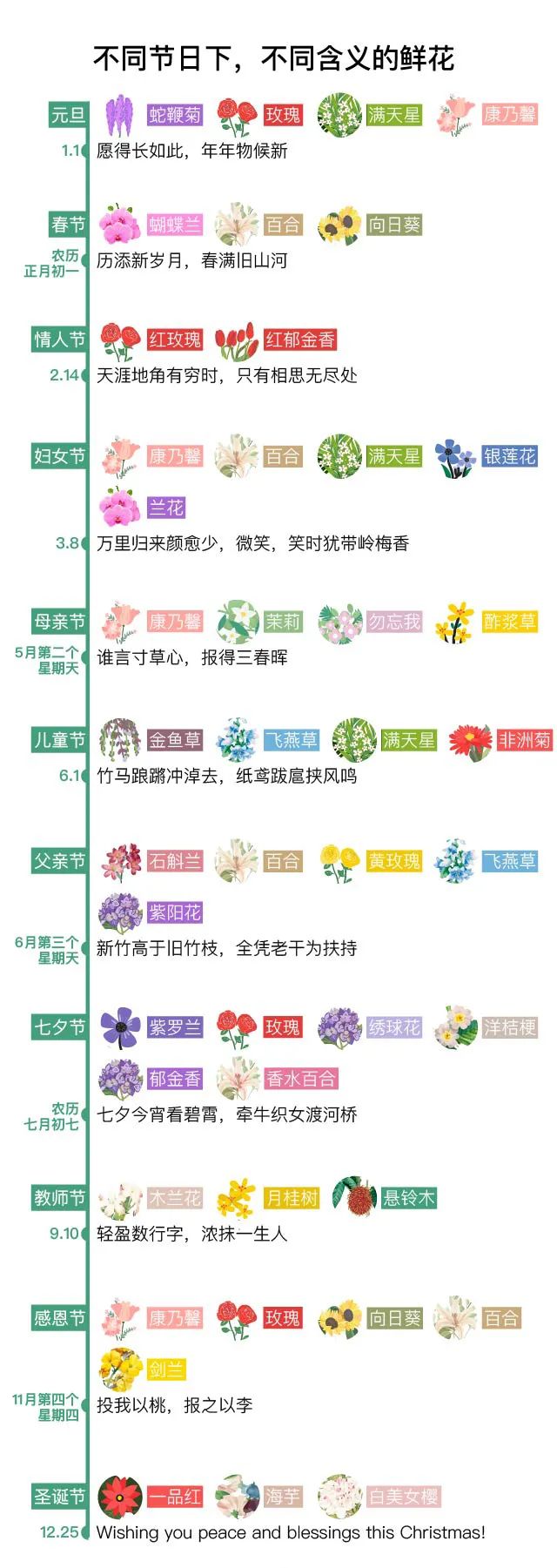 中国鲜花电商市场规模,中国鲜花电商发展