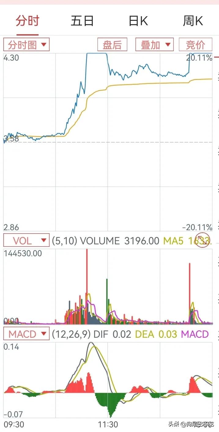 炒股心得分享100条,炒股感悟心得