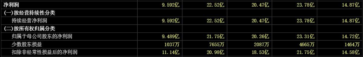 上峰水泥股票最新分析,台州上峰水泥有限公司