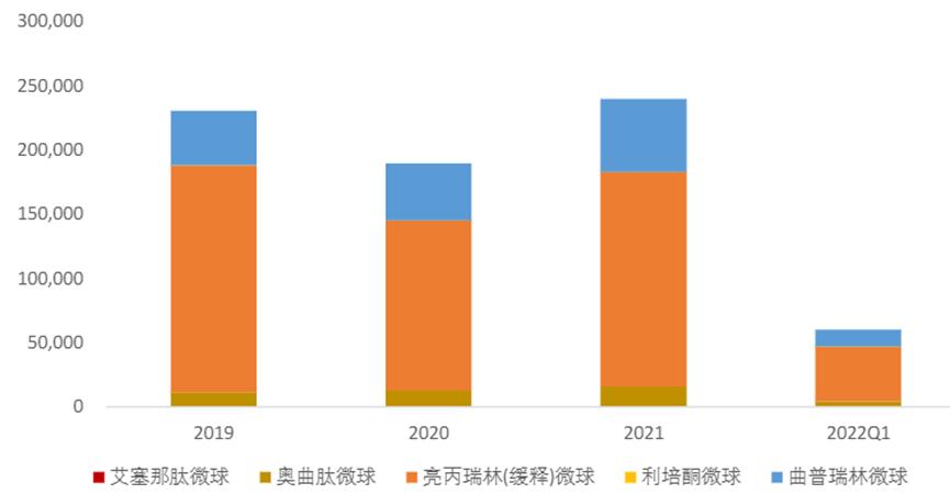 寰悆鍒跺墏琛屼笟鍒嗘瀽鎶ュ憡,娉ㄥ皠寰悆鐨勫競鍦虹幇鐘跺拰鍓嶆櫙鍒嗘瀽