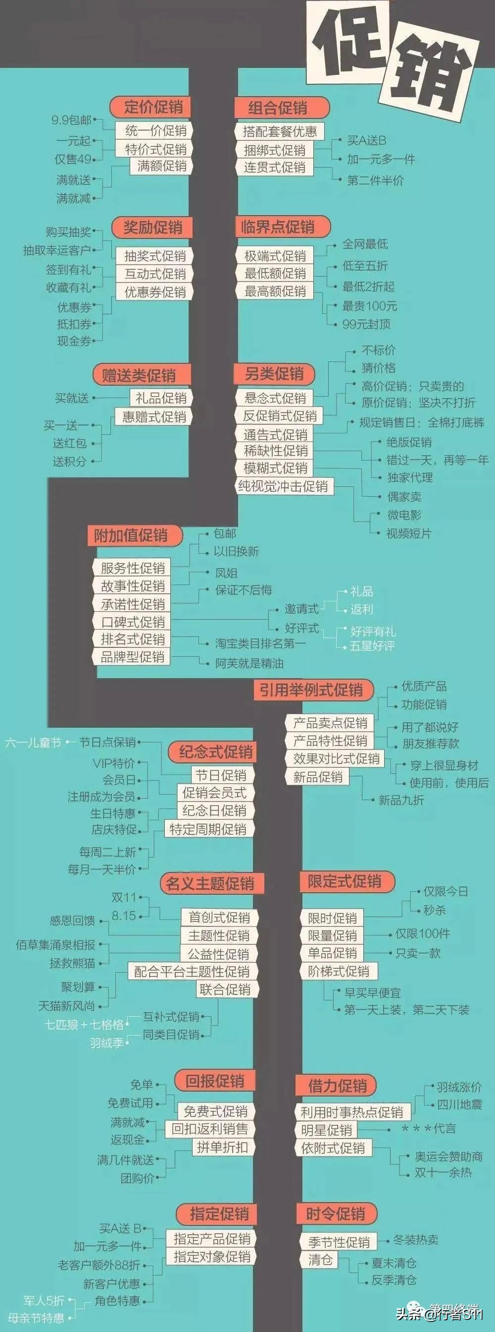 电商促销底层逻辑及实操要点（上）
