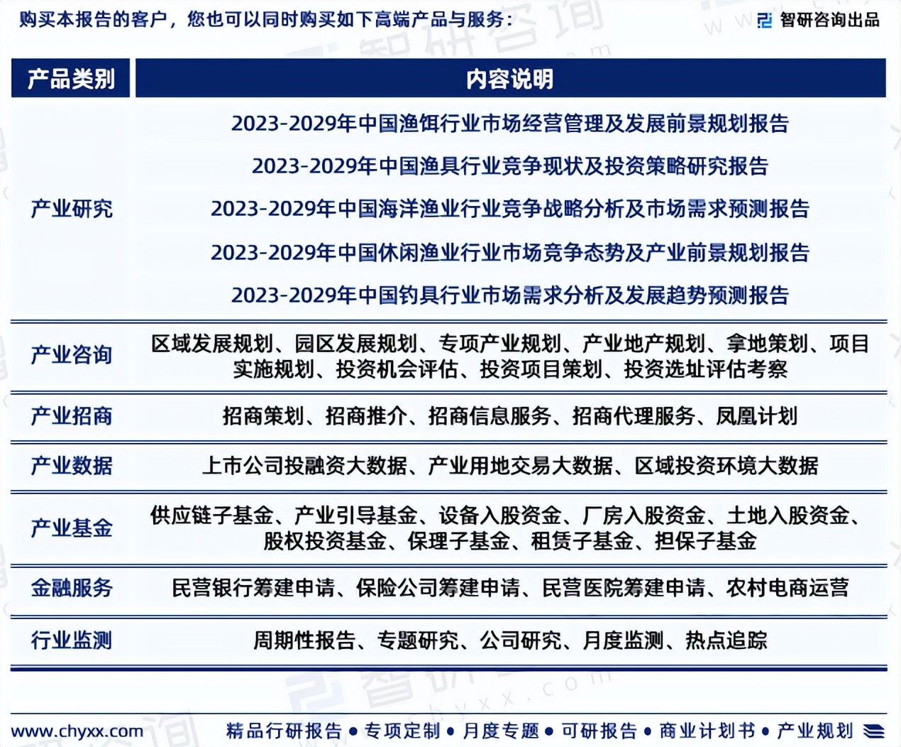 中国行业市场研究及投资咨询报告,行业研究干货