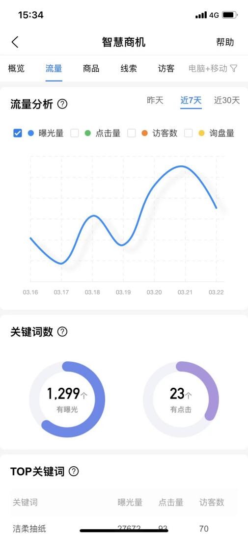 爱采购的案例,爱采购商机提醒