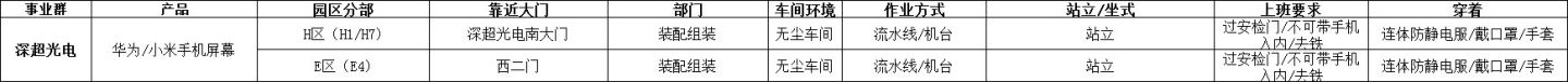富士康各个事业群需要干什么活,富士康各个事业群