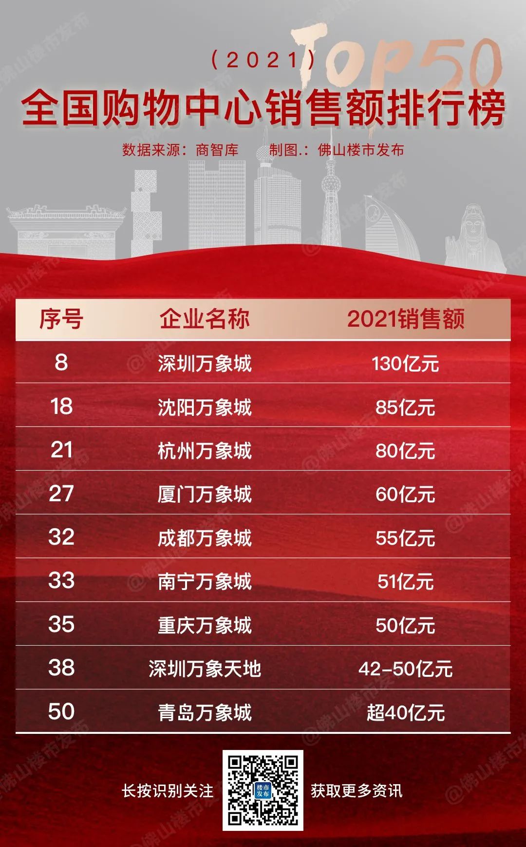 华润置地大良tod,百万黑科技