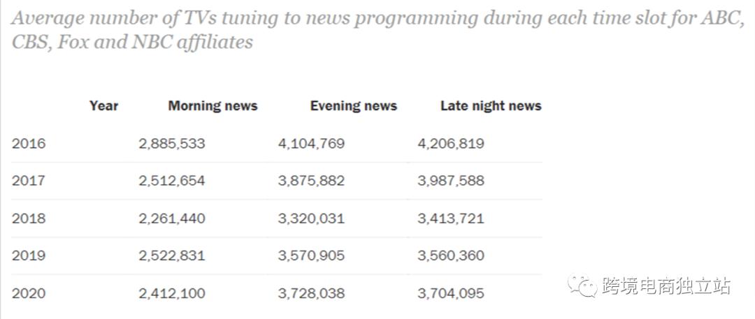 跨境电商营销策略有哪些方法呢,跨境电商b2b怎么选择营销手段