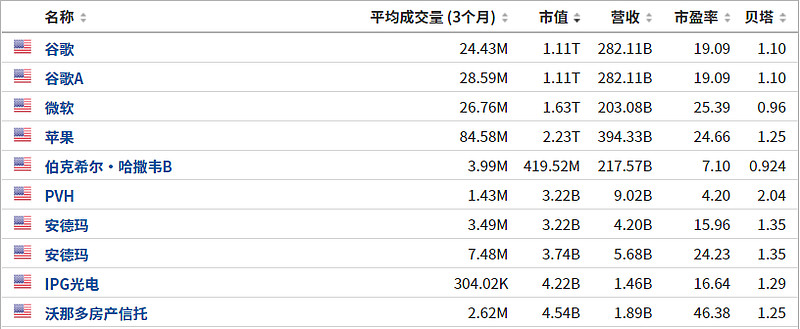 标普500目前泡沫大吗,标普500现在的风险