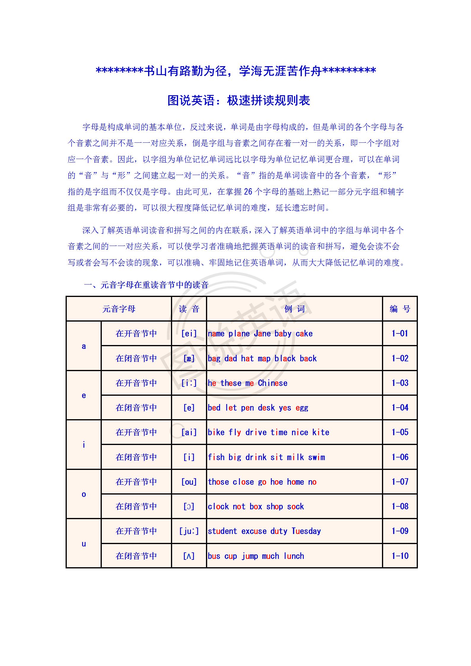 英语入门知识音标笔记,英语音标单词默写听力免费资源