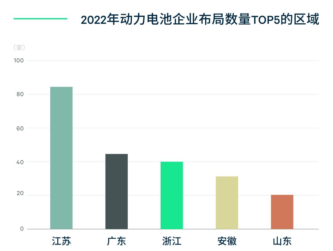 长三角新能源汽车产业链联盟,长三角地区新能源汽车行业格局