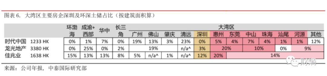 财熵｜时代中国申请“退货退款”，广州“旧改王”玩不动了