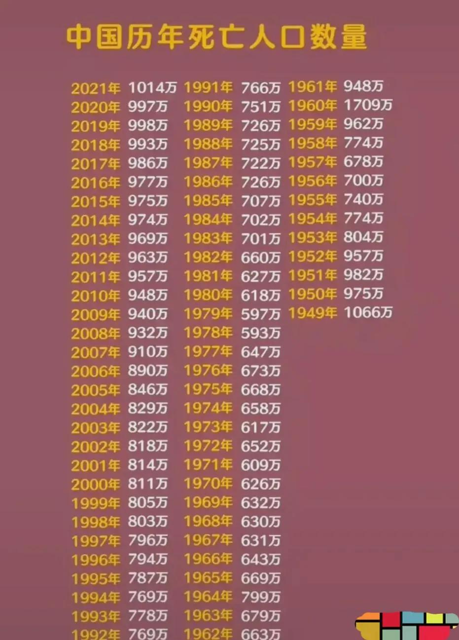 2022年，我国每分钟出生18人，死亡接近20人，开启了人口下降期