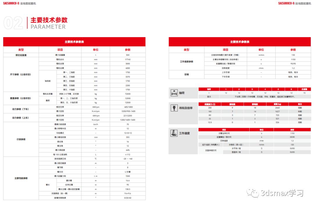 三一500吨全地面起重机,三一scc15000大型履带式起重机