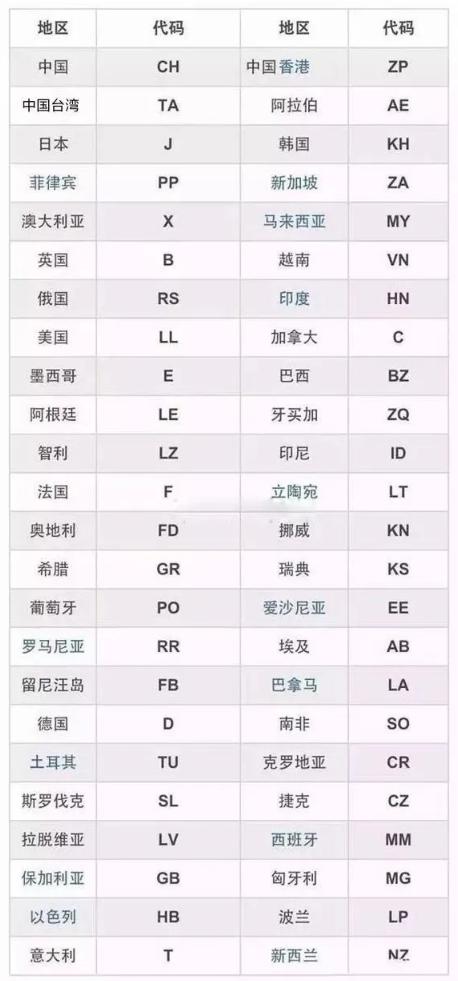 如何鉴定买到真iphone,怎样区别买的iphone是真假