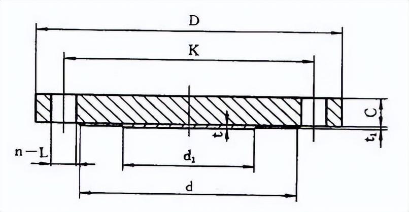 12种法兰图示,各类型法兰讲解