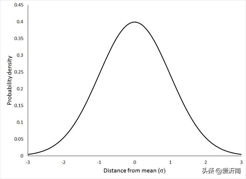 为什么你总打不到苍蝇？因为它们数学“学得”比你好