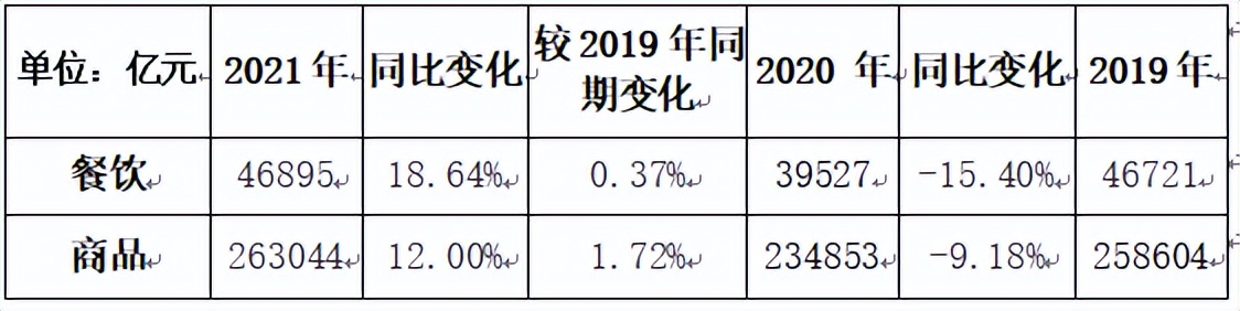 疫情后时代消费的变化,后疫情时代消费市场迎来五大趋势