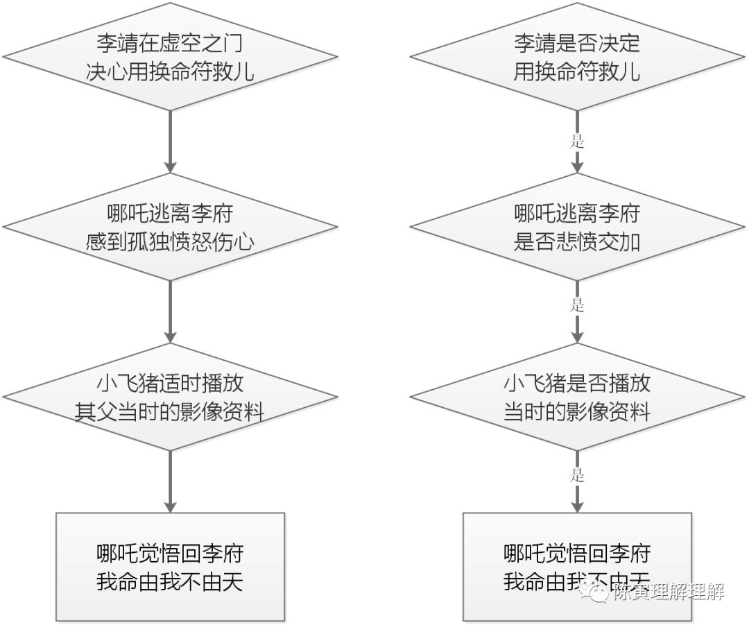 哪吒有什么隐喻,哪吒中的各种元神