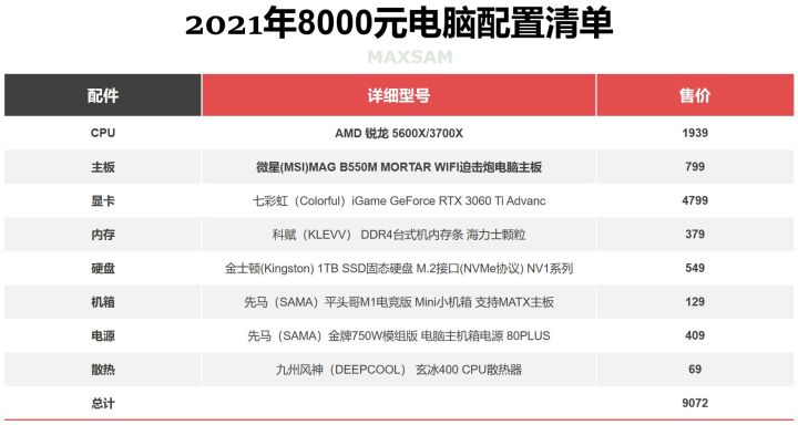 2022年电脑配置清单,2023年电脑配置推荐