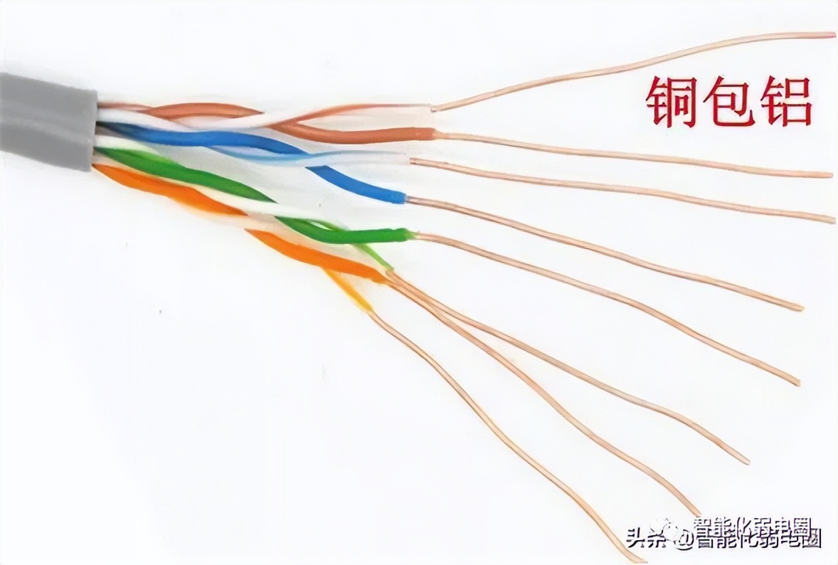 综合布线系统入门知识,综合布线工程知识点