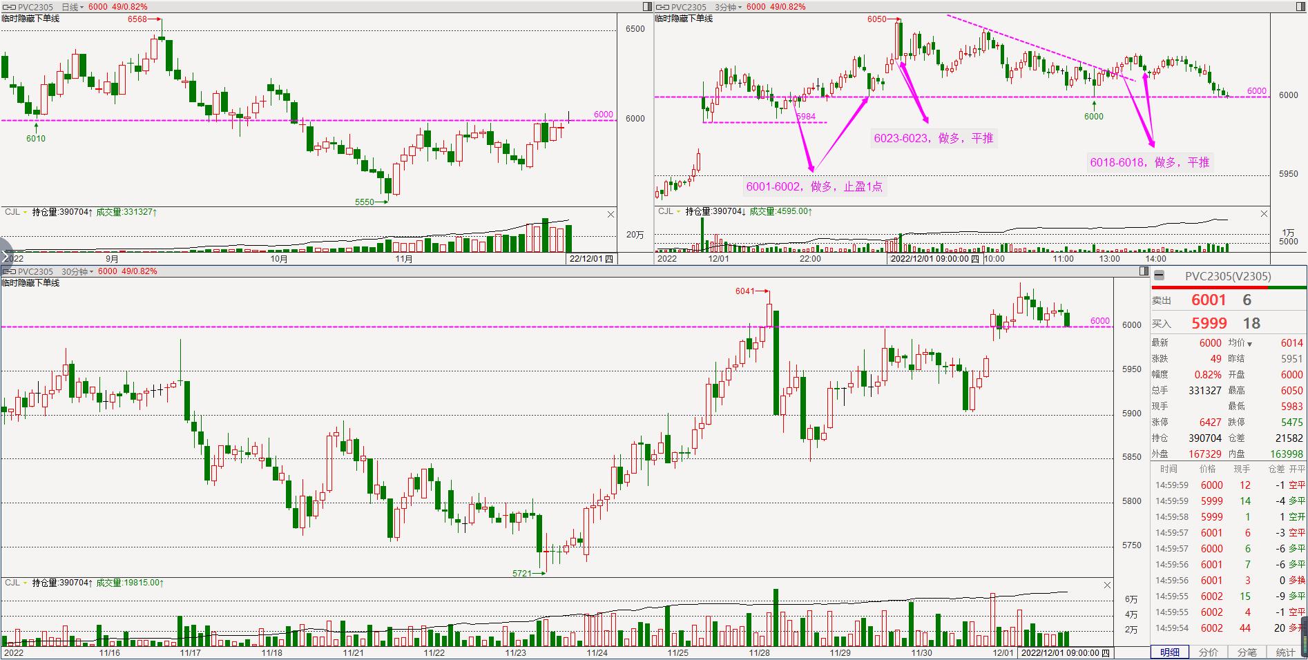 恒指怎么做才可以赚钱,恒指短线赚50个点就跑吗