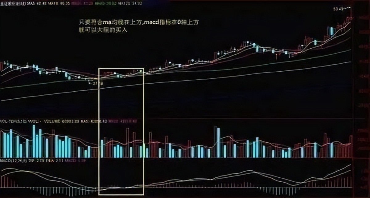 指标之王macd抄底实战,macd指标之王源码