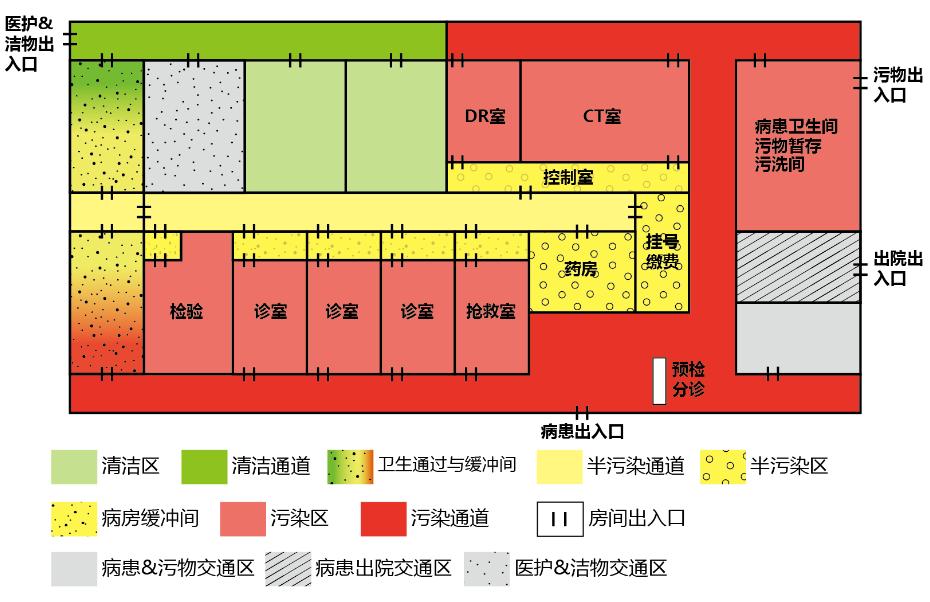 发热门诊建设规划图,发热门诊建筑布局