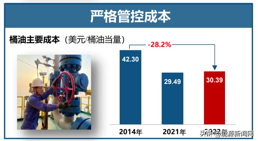 中国海油一季度业绩预增,2024中国海油发展业绩预报