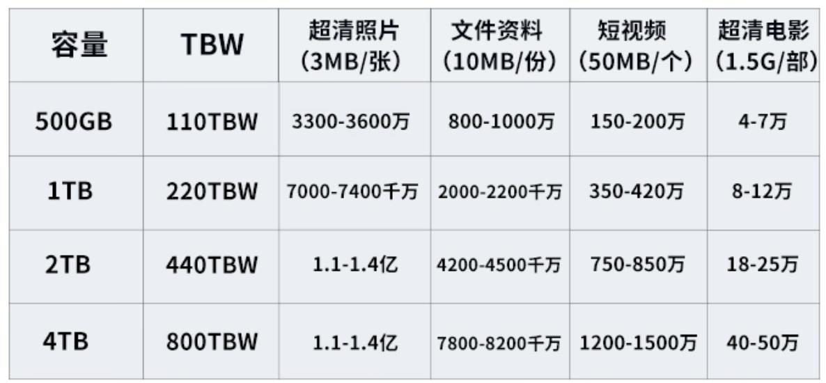 hlc闪存寿命,hlc颗粒硬盘