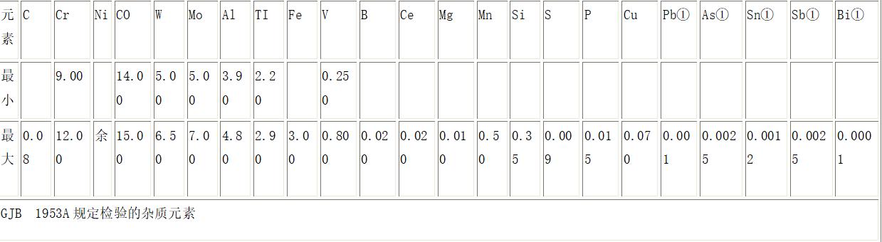 gh4220高温合金硬度,gh4220高温合金板材