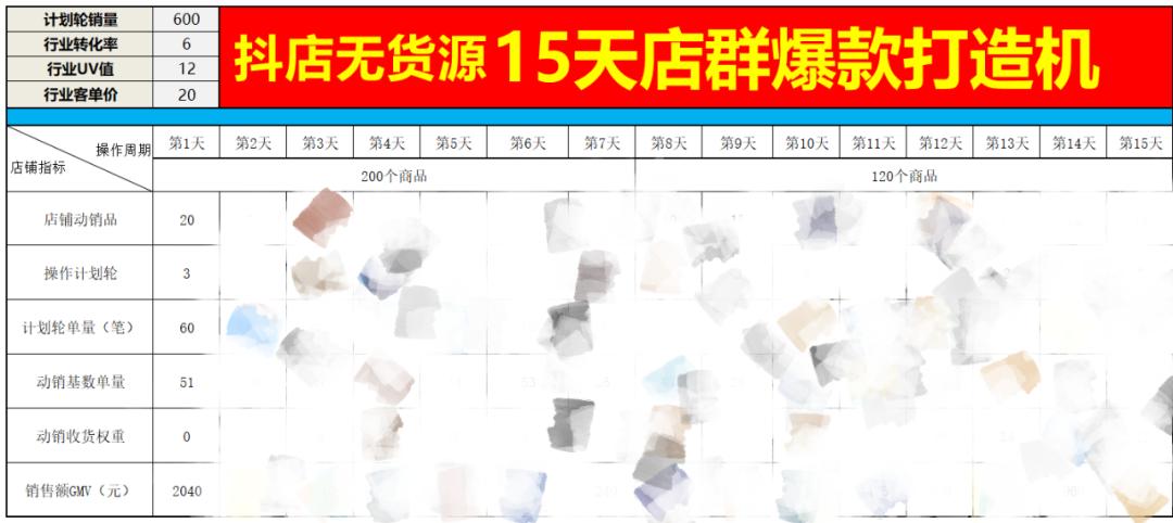 抖店类目大盘趋势,抖店趋势分析数据怎么看