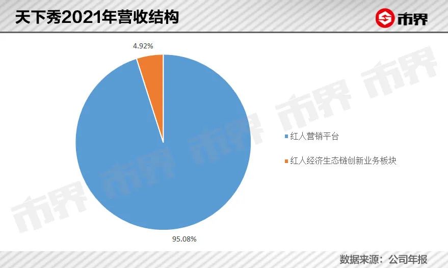 帮网红能挣钱吗,帮老板赚32个亿的网红