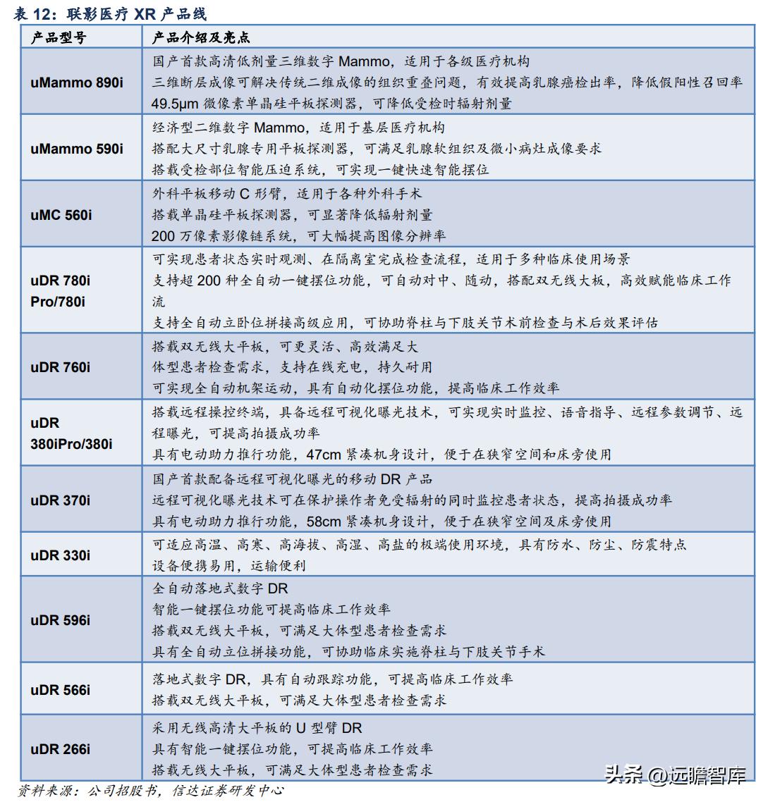 联影医疗影像芯片,联影医疗正研发医疗专用芯片
