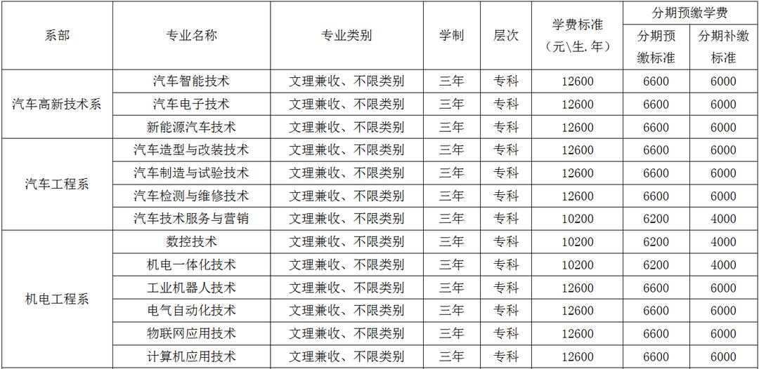 四川希望汽车职业学院排名,四川希望汽车职业学院开店