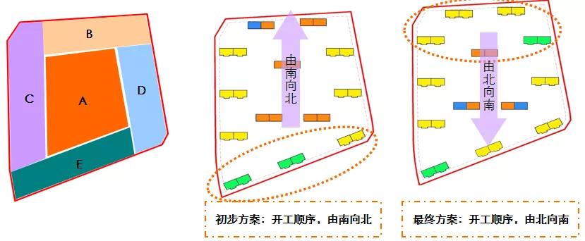 地产前期策划岗怎么样,项目前期策划名词解释