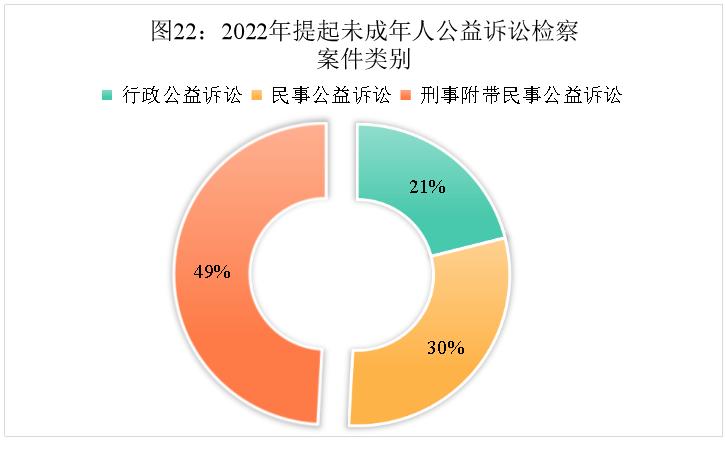 最高检未成年人犯罪白皮书,未成年人检察工作白皮书完整版