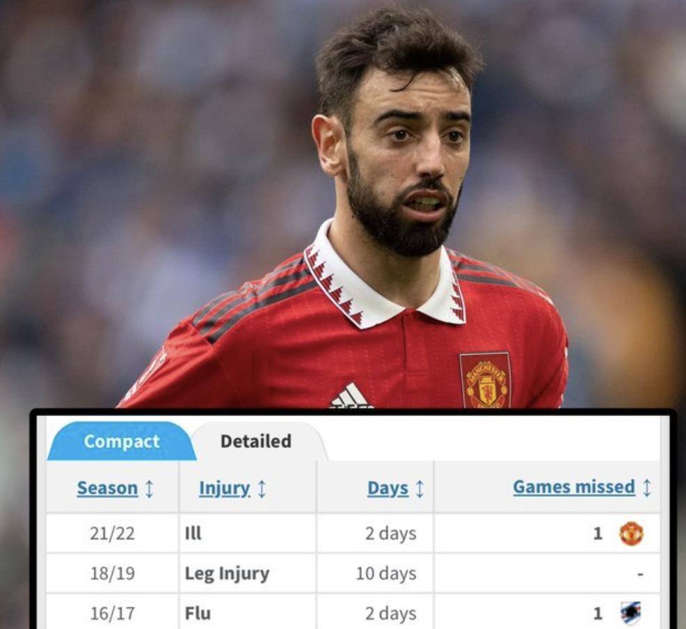 足球伤病不甘心,足球伤病葡萄牙